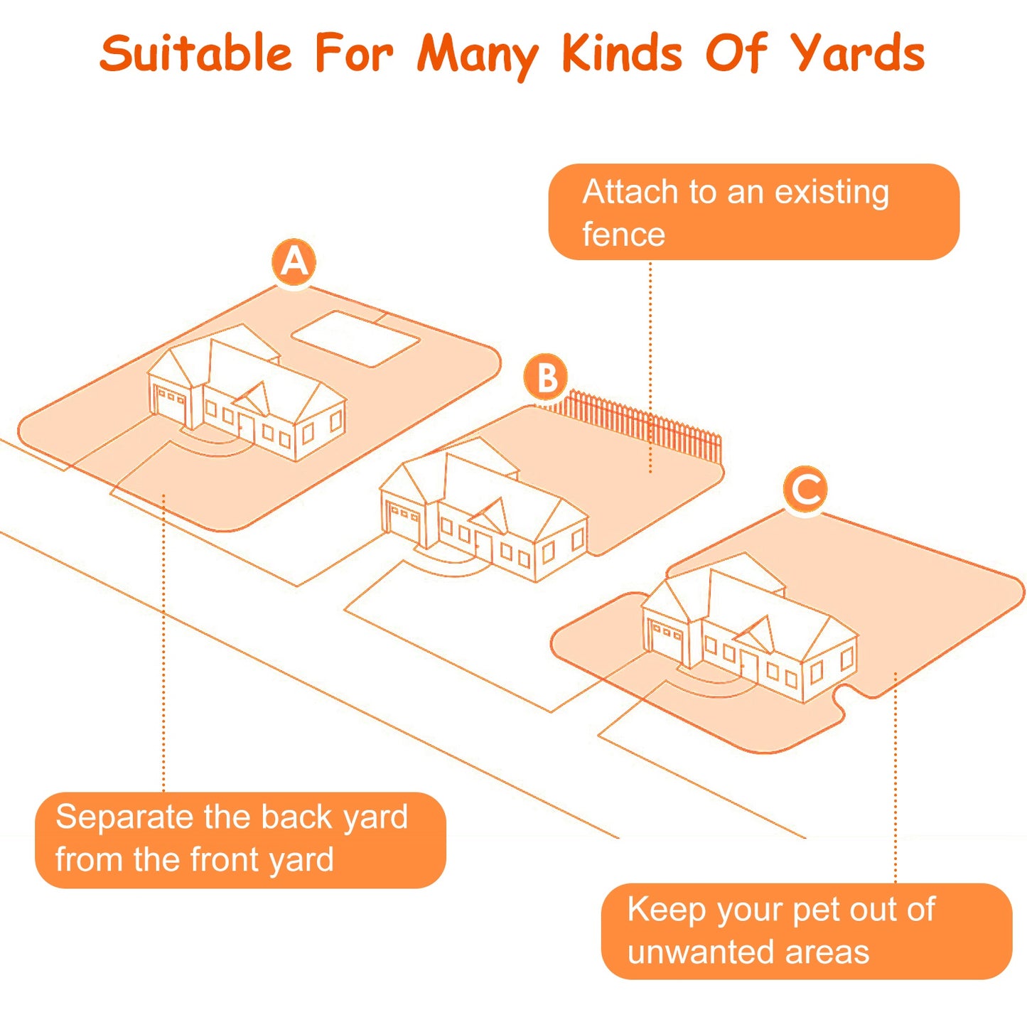 Underground Dog Fence System with Rechargeable Receiver