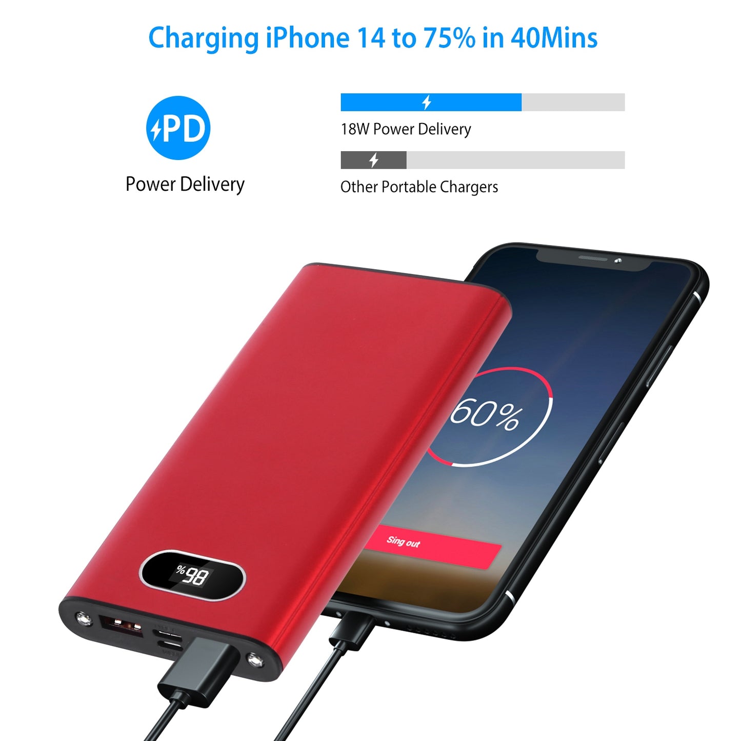 20000mAh Portable Charger with 22.5W Fast Charging & LED Display