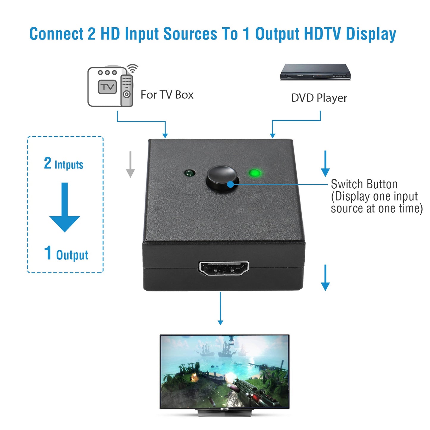 HDMI Bi-Directional Switch 2x1 / 1x2 Splitter 4K 3D 1080P