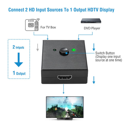HDMI Bi-Directional Switch 2x1 / 1x2 Splitter 4K 3D 1080P