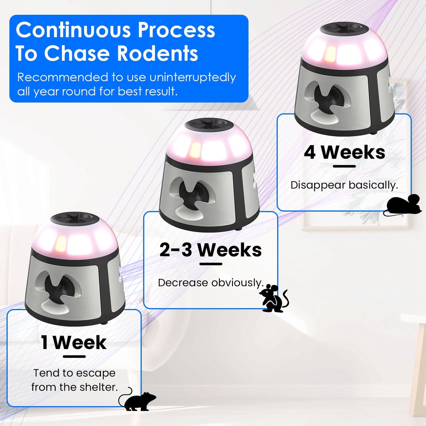 Ultrasonic Rodent Repeller with 4 Modes & Strobe Lights