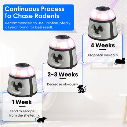 Ultrasonic Rodent Repeller with 4 Modes & Strobe Lights