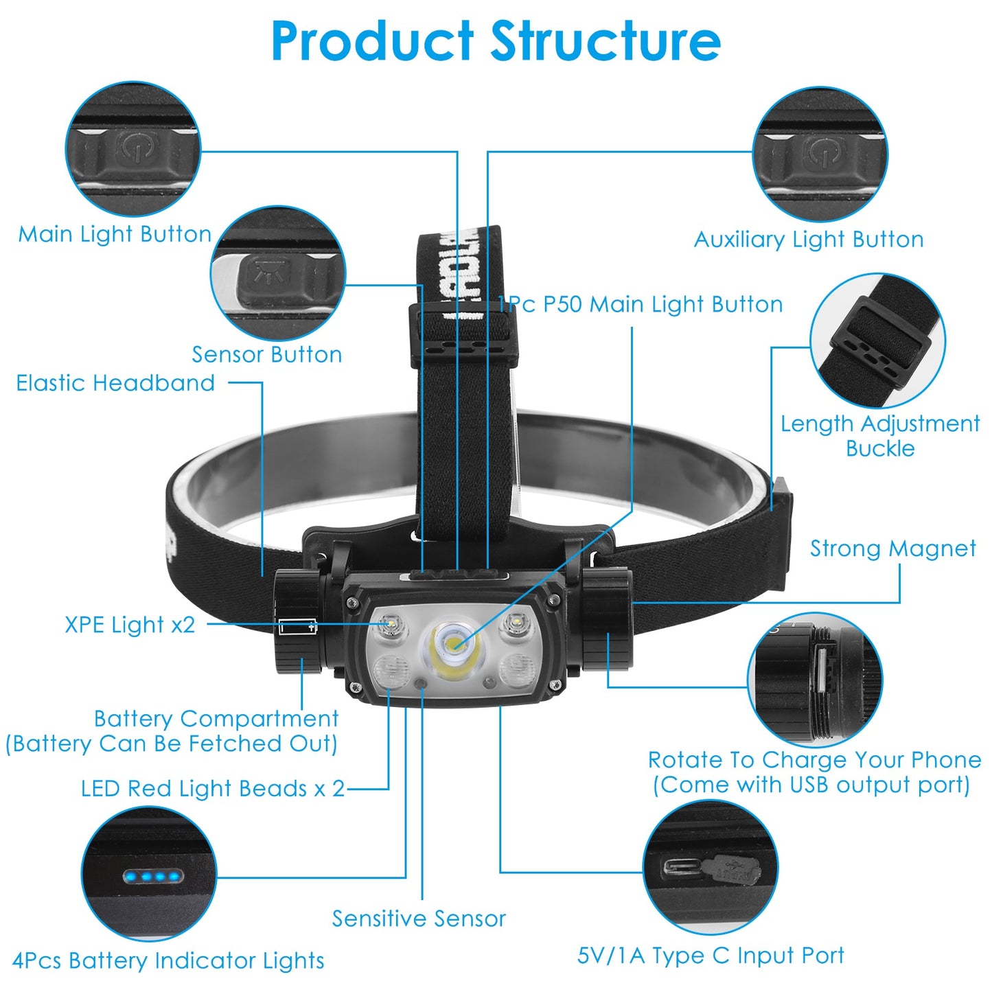 Motion Sensor Headlamp with 9 Modes & Hand Wave Control