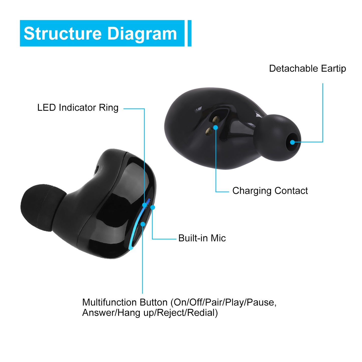 Wireless TWS Stereo Earbuds with Charging Case