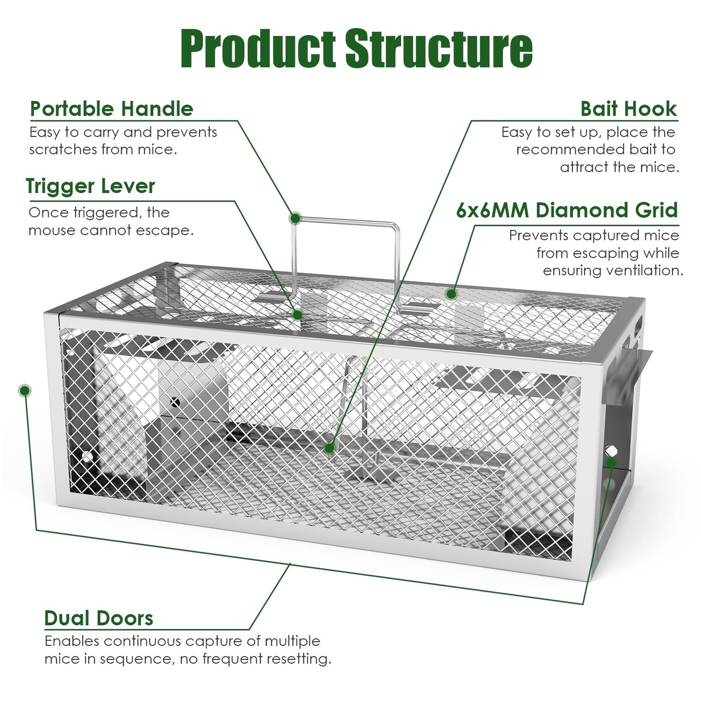 2-Pack Humane Rat Trap with Dual-Door Continuous Catch