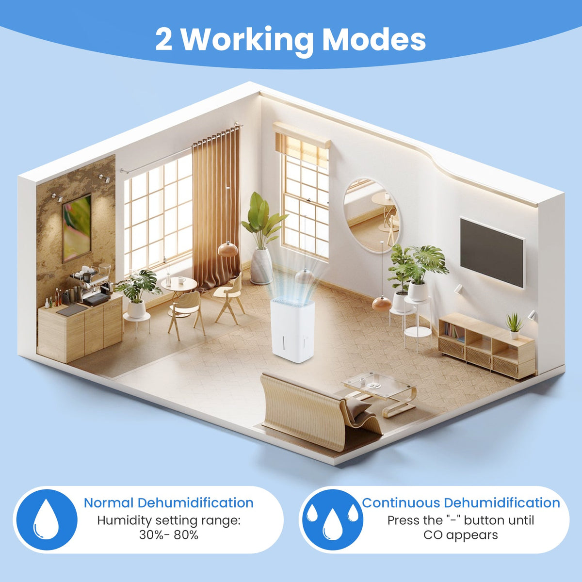 94.5 Pints Dehumidifier with 24H Timer and LED Display-White