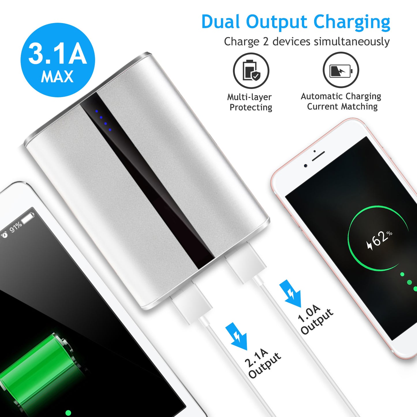 12000mAh Portable Charger with Dual USB Ports Fast Charging