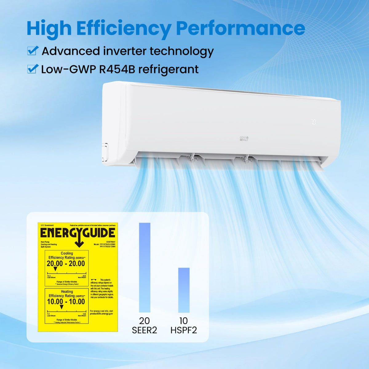 EcoGuard Series 9000 BTU 20 SEER2 208