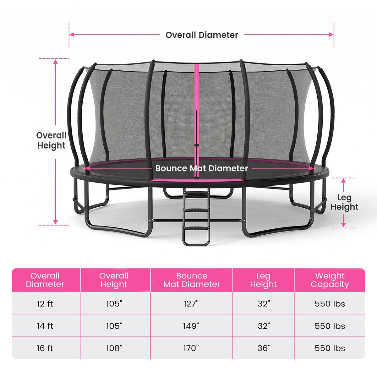 Outdoor Recreational Trampoline Giant Round Rebounder with Enclosure Net