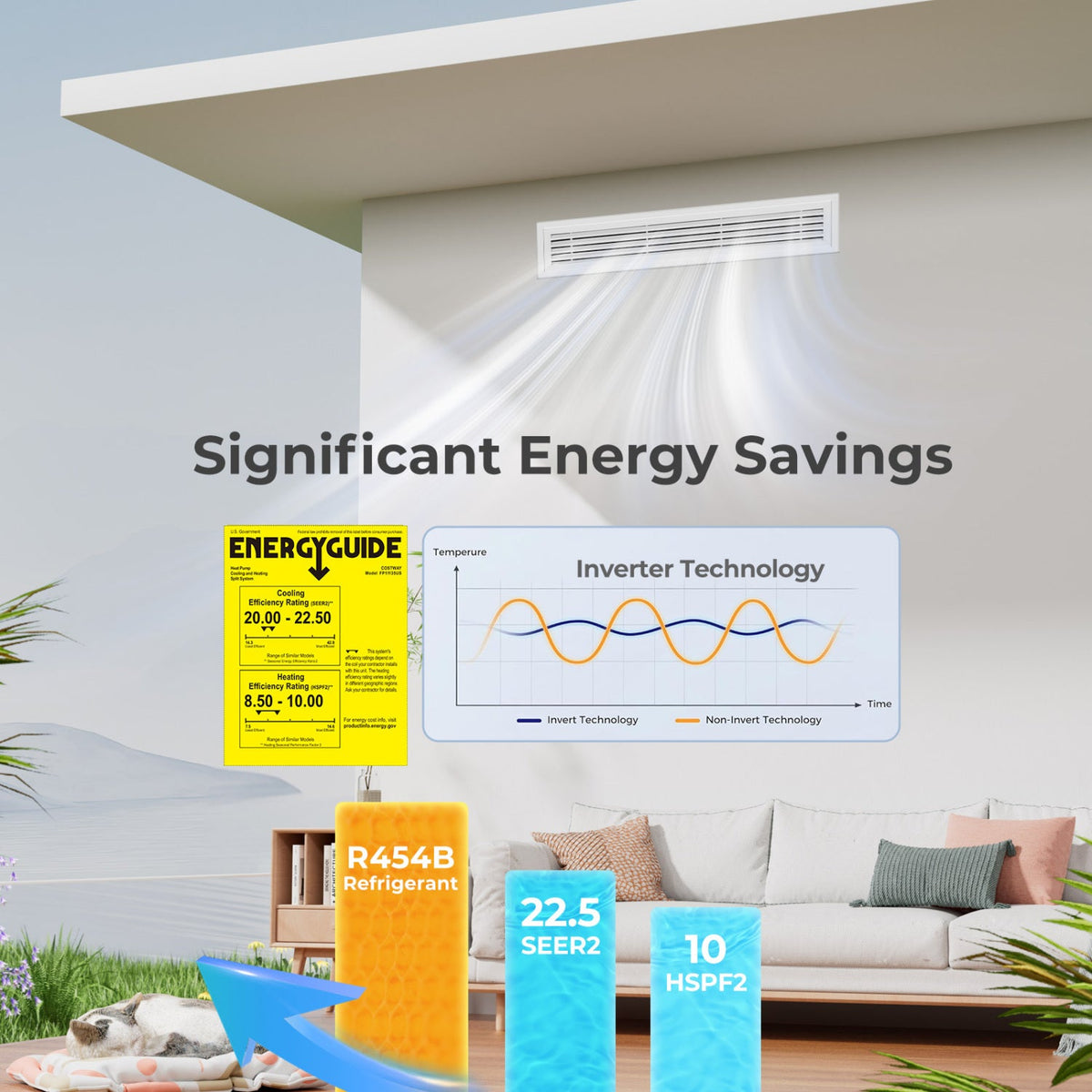 X-Pro 35000 BTU 3 Zone 22.5 SEER2 Concealed Ducted Mini Split AC