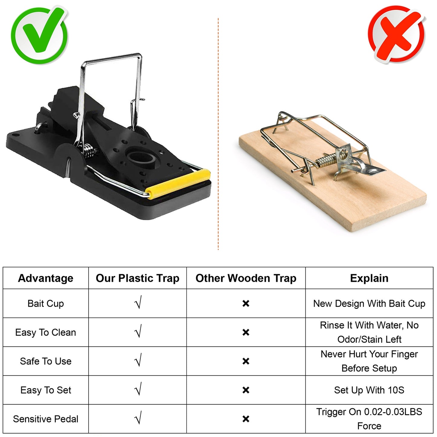 Reusable Mouse Traps 6-Pack with Sensitive Spring Trigger
