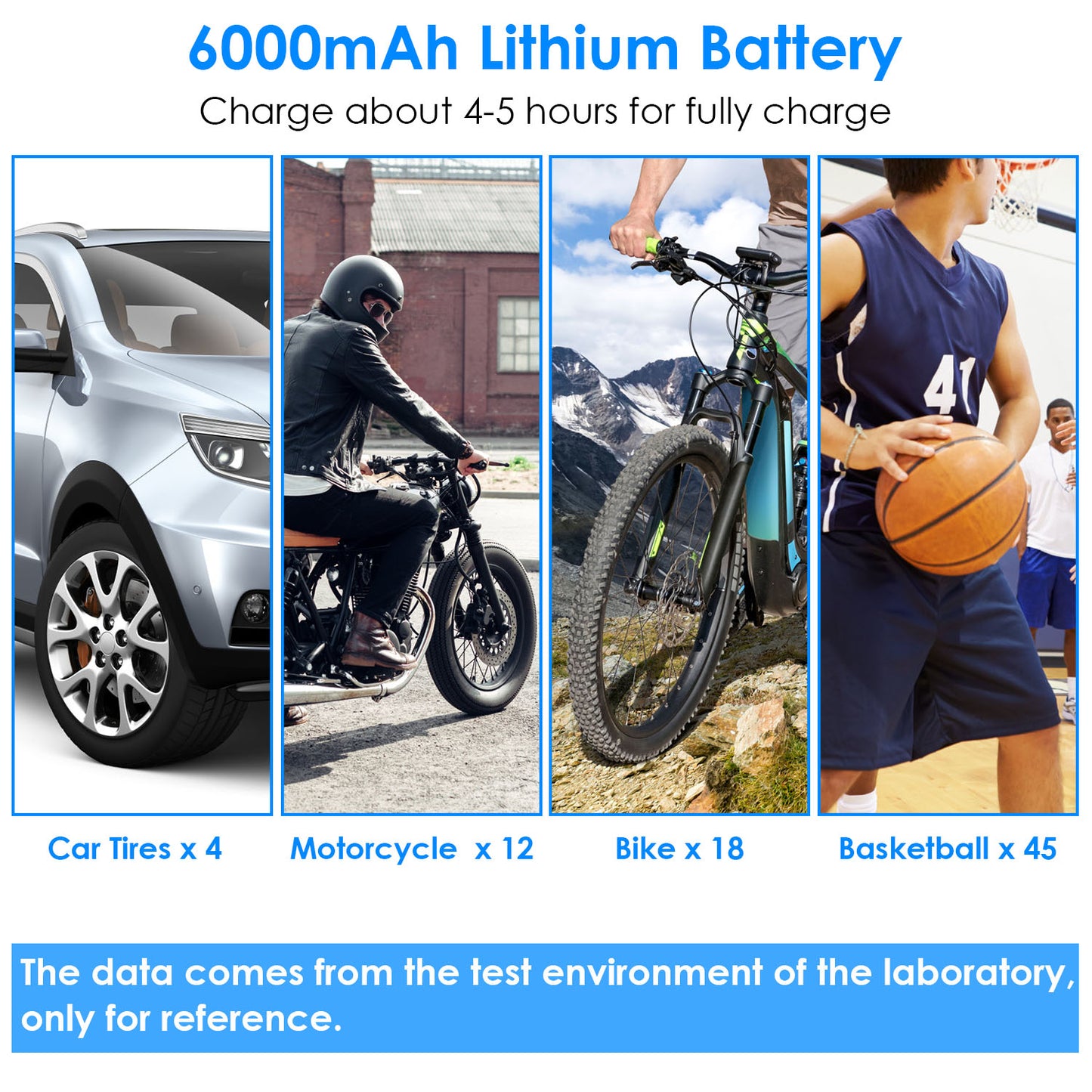 Cordless Tire Inflator 150PSI with 6000mAh Battery
