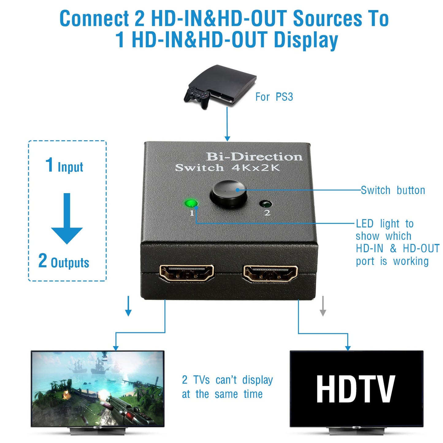 HDMI Bi-Directional Switch Splitter 2x1 1x2 4K 3D
