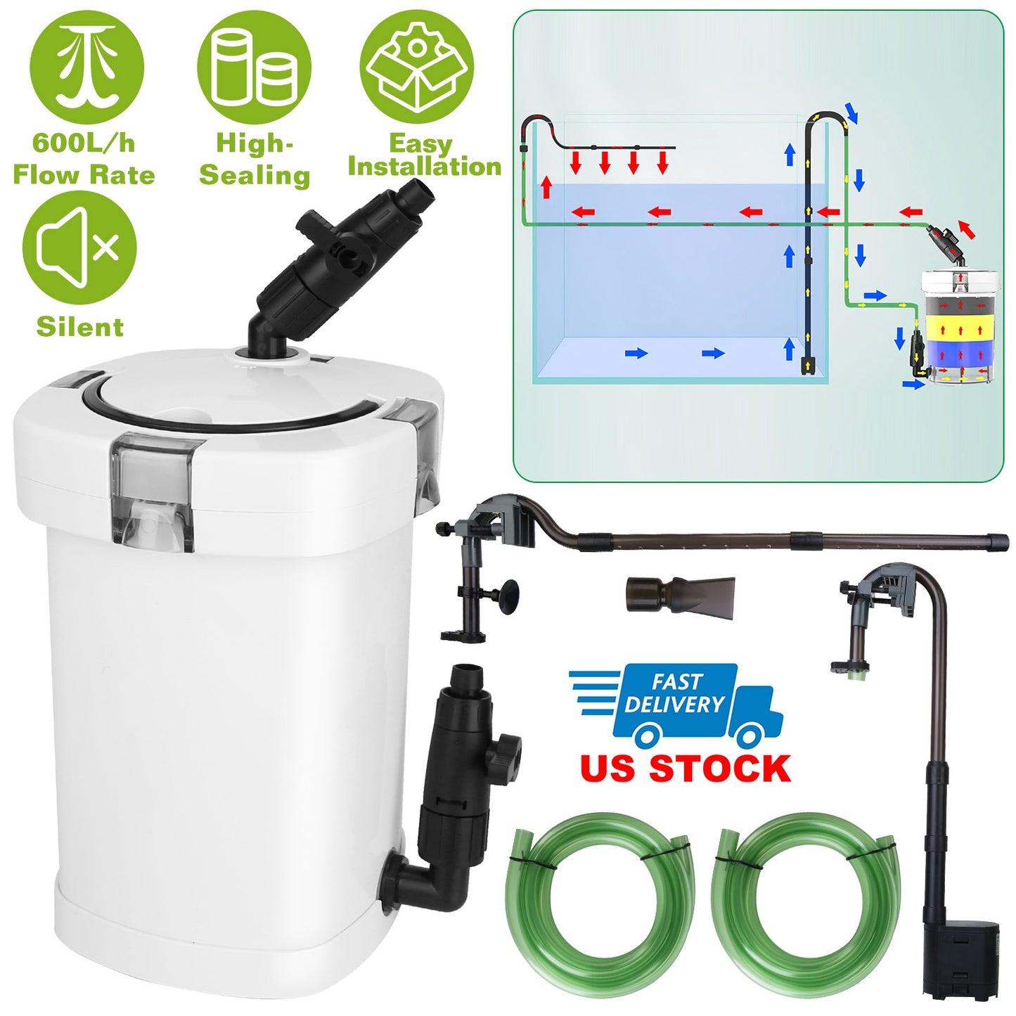 External Canister Filter for 28 Gallon Aquarium - 105 GPH