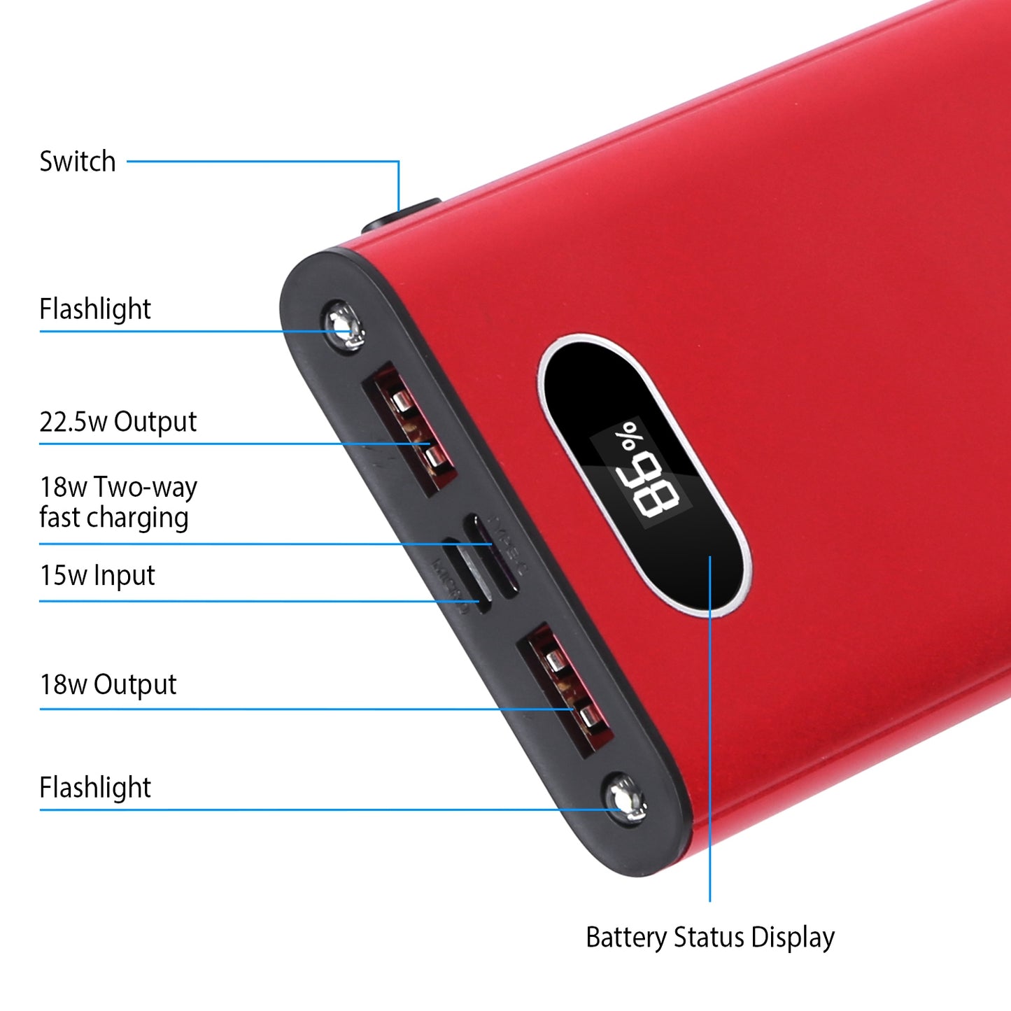 20000mAh Portable Charger with 22.5W Fast Charging & LED Display