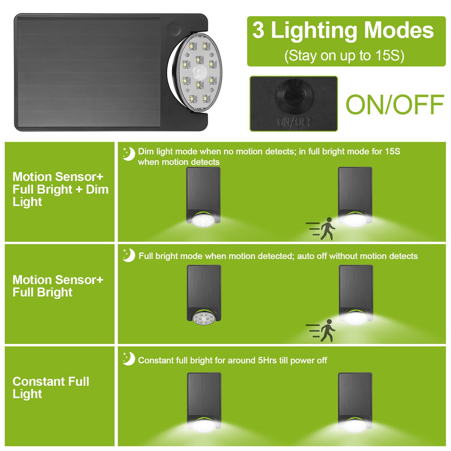 Solar Motion Sensor Spotlight with 10 LEDs for Outdoor Use