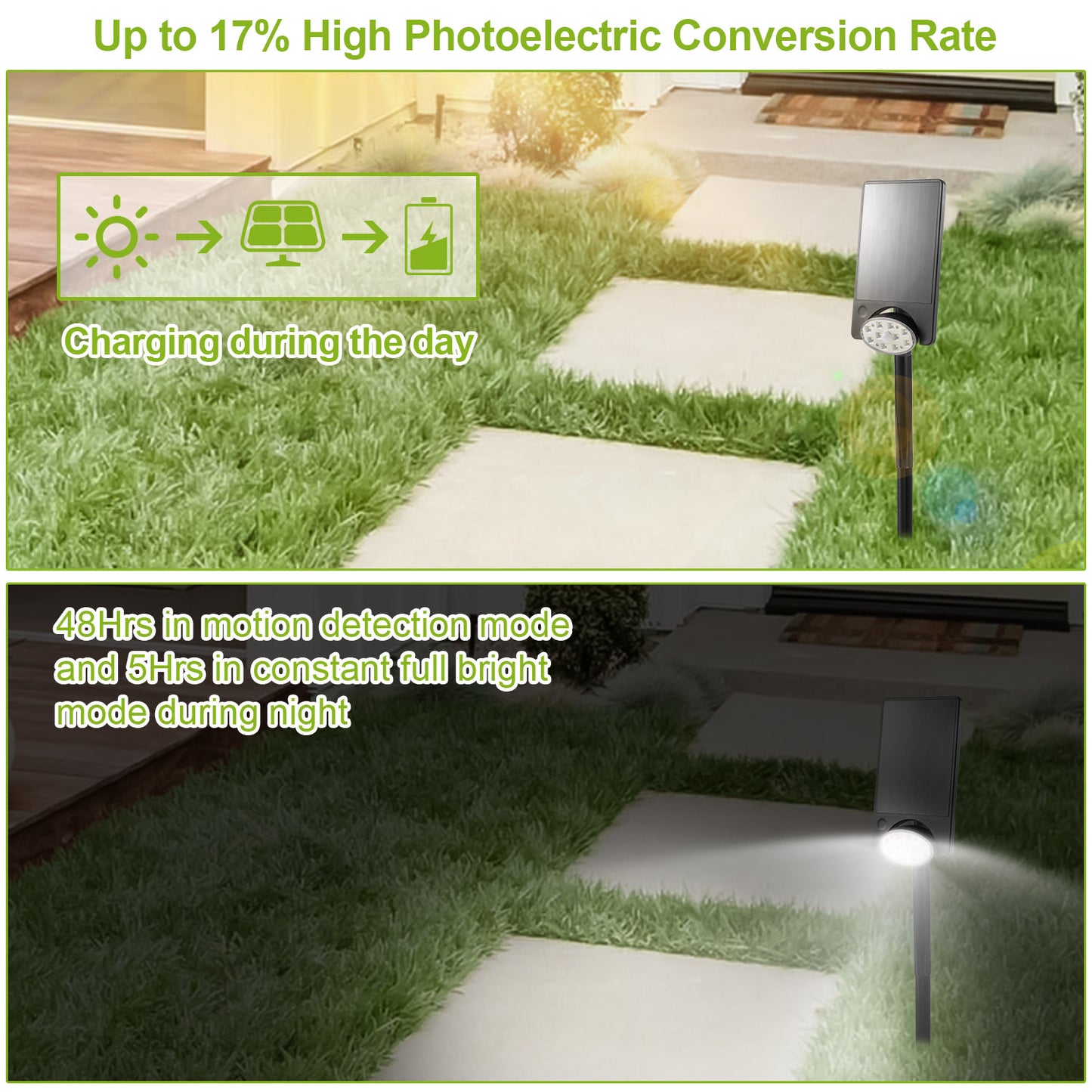 Solar Motion Sensor Spotlight with 10 LEDs for Outdoor Use