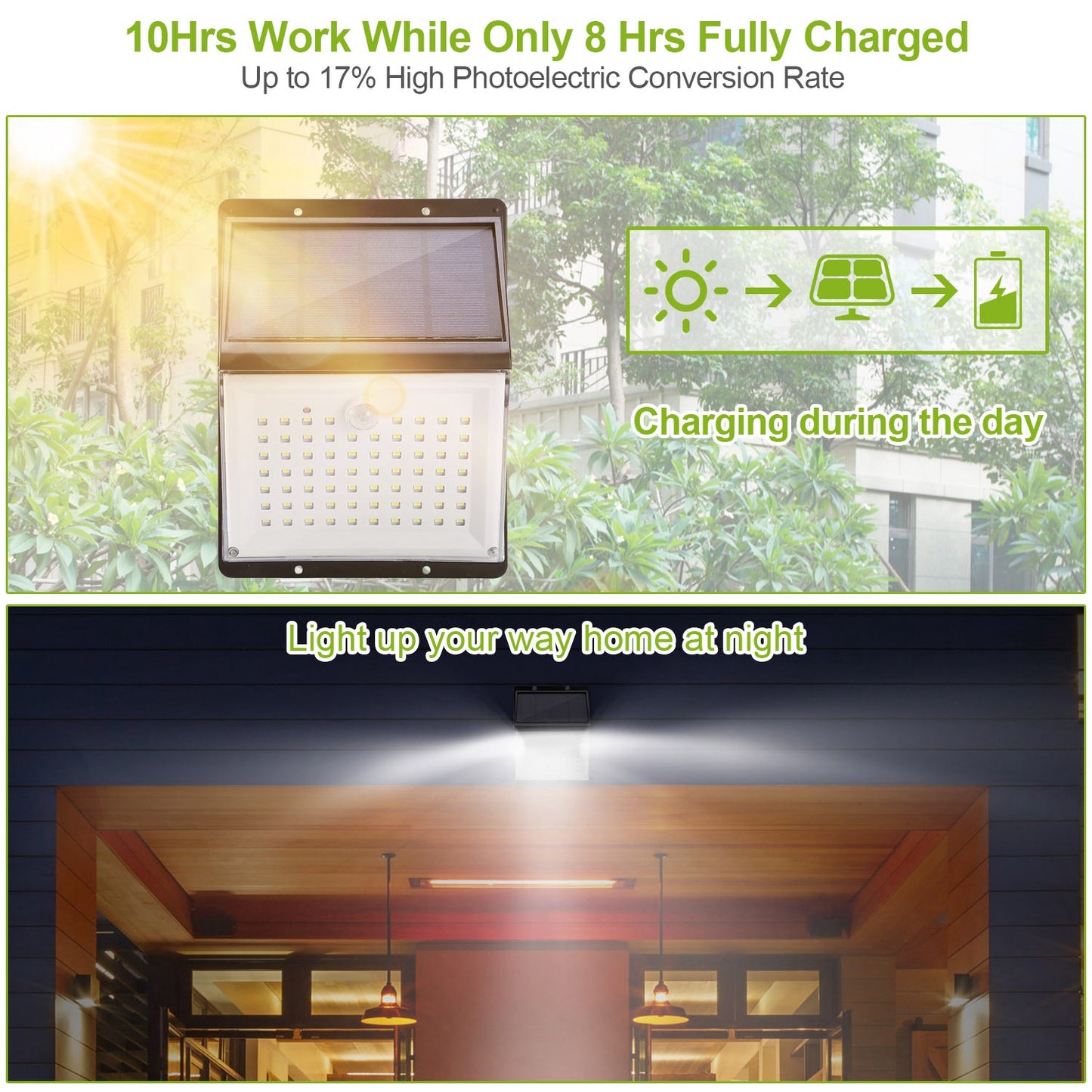 Solar Motion Sensor Wall Light with 88 LEDs and Remote Control