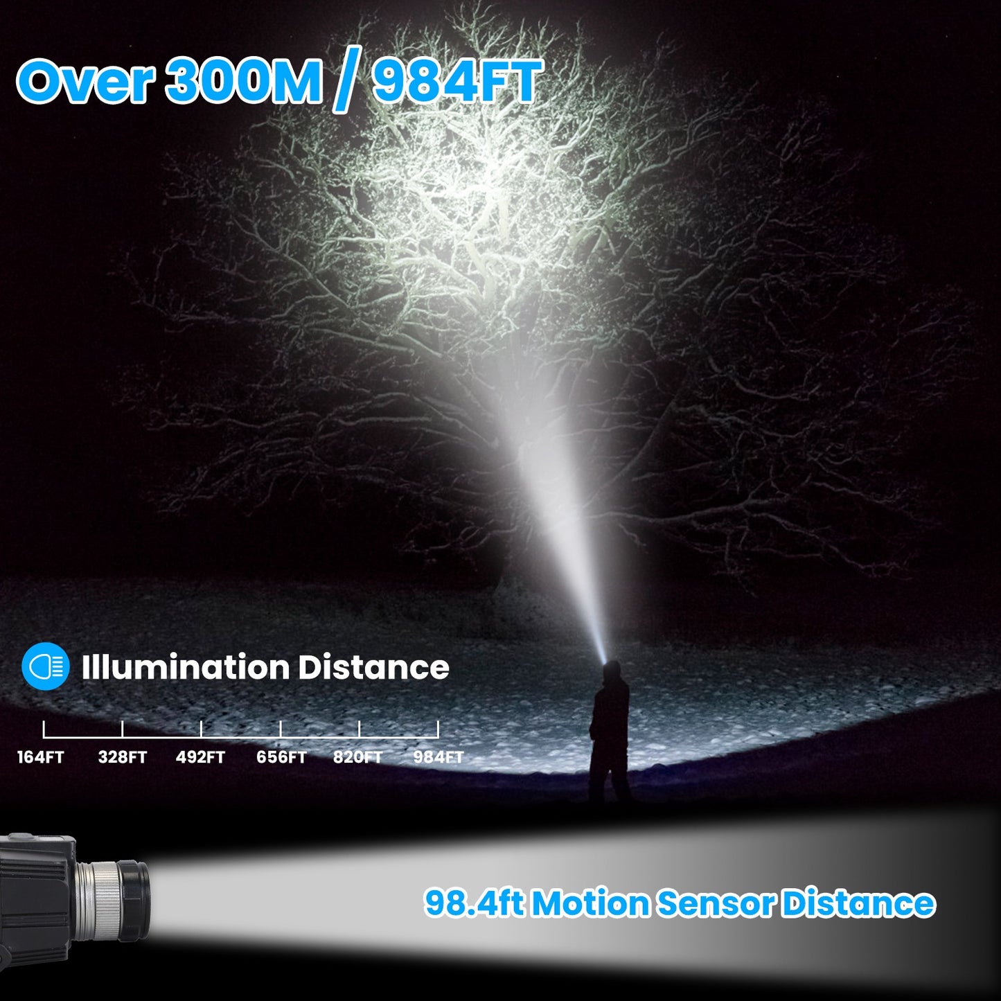 Motion Sensor LED Headlamp with Zoomable Beam & 3 Modes
