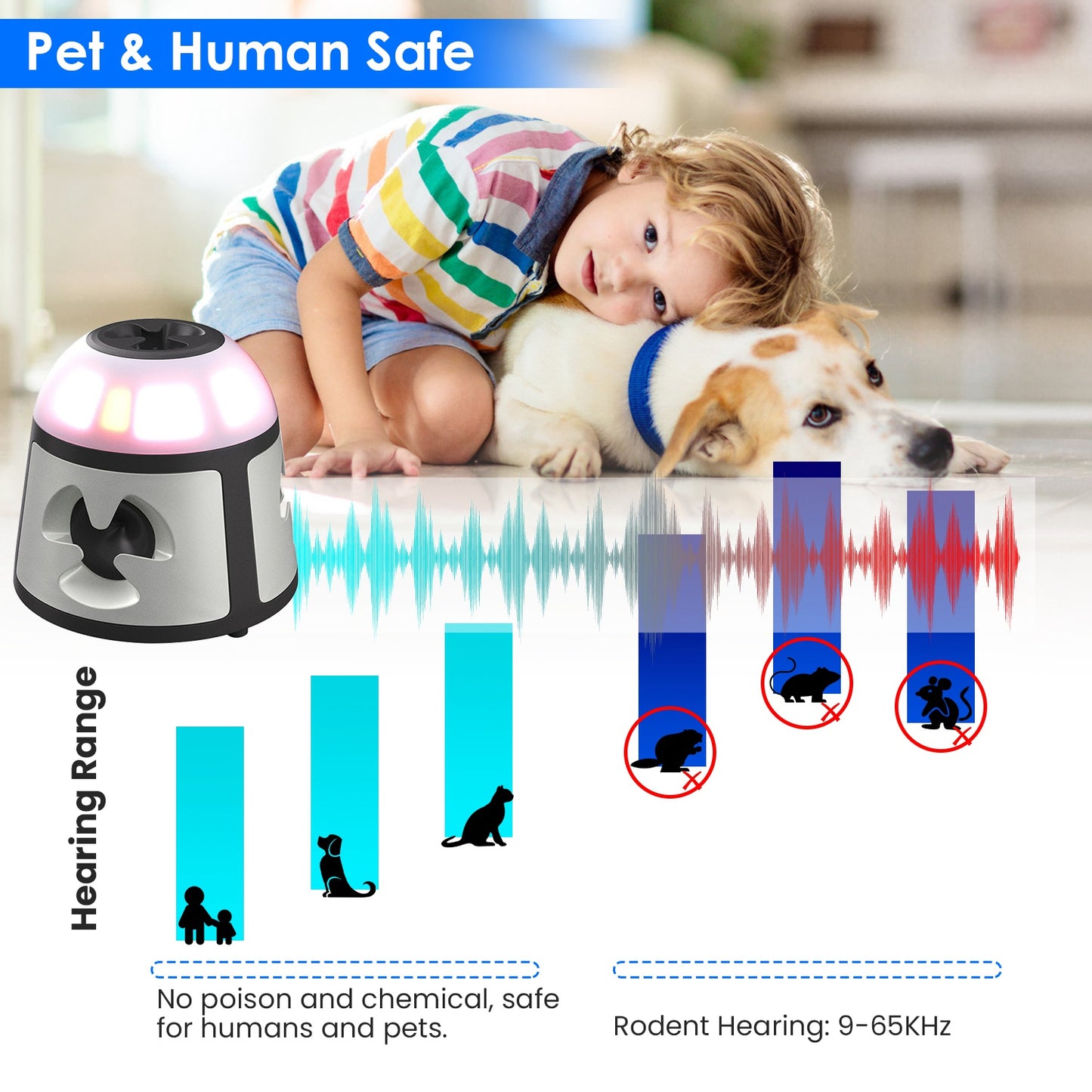 Ultrasonic Rodent Repeller with 4 Modes & Strobe Lights