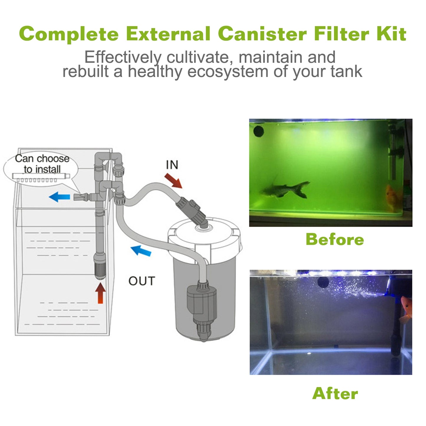 External Canister Filter for 28 Gallon Aquarium - 105 GPH