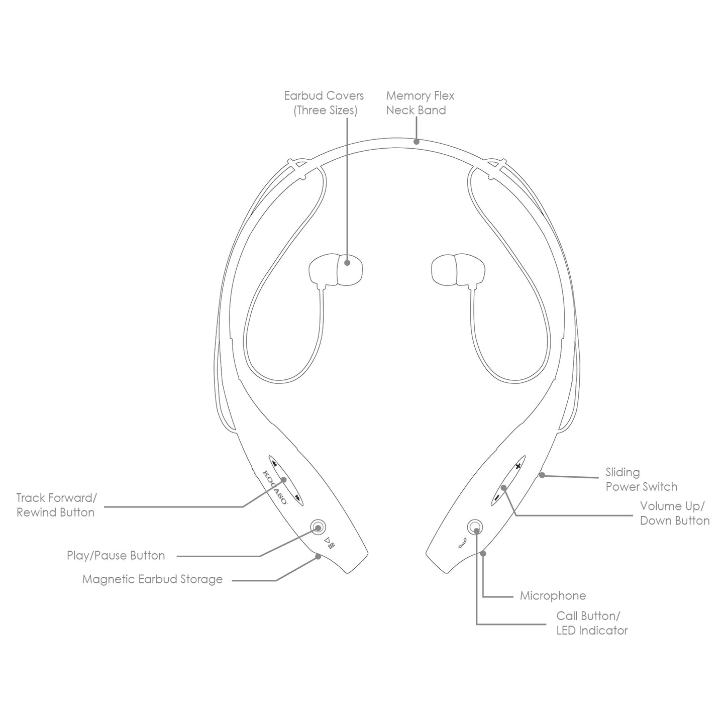 Wireless Sports Neckband Headphones with Magnetic Earbuds