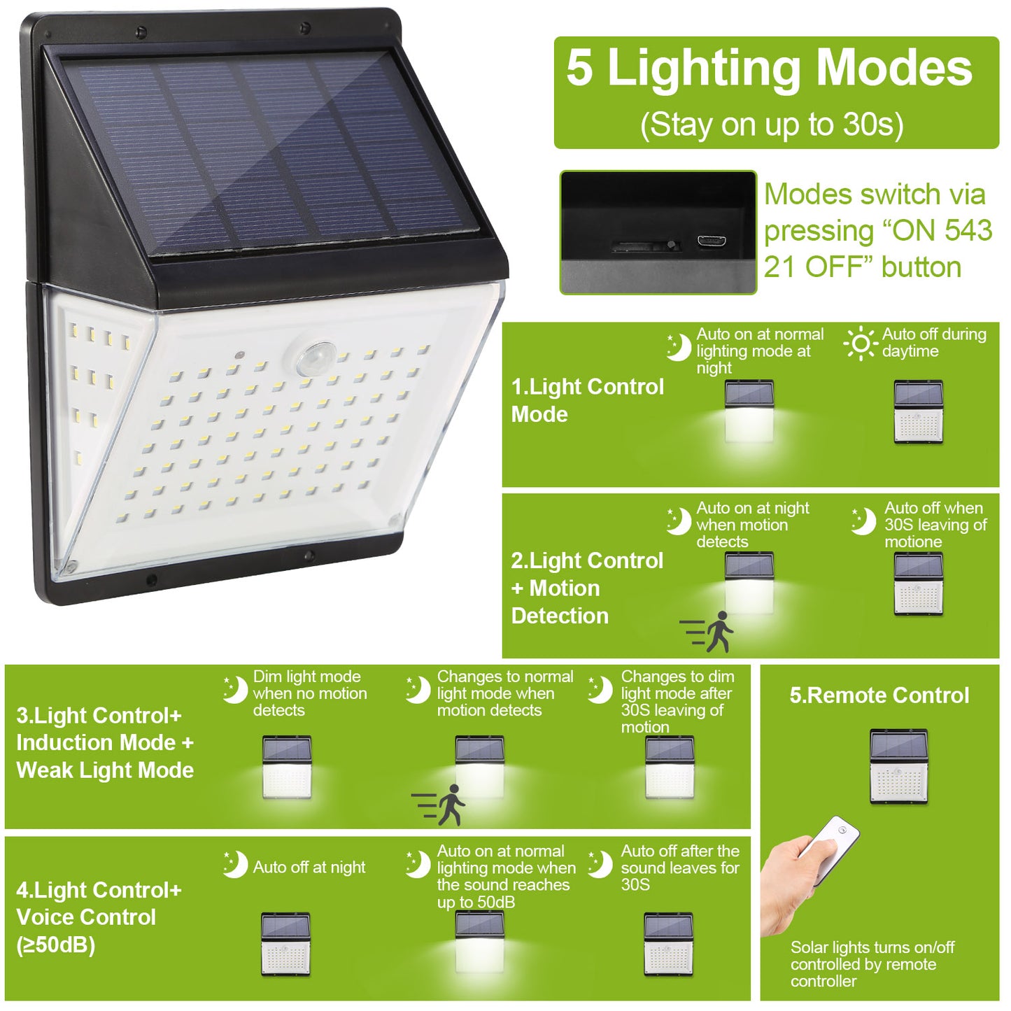 Solar Motion Sensor Wall Light with 88 LEDs and Remote Control