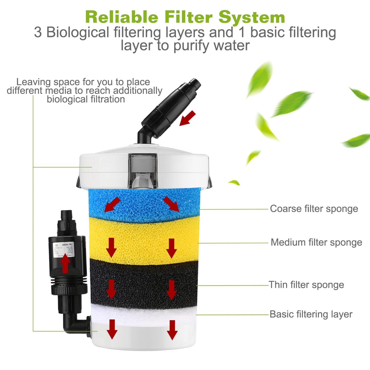 External Canister Filter for 28 Gallon Aquarium - 105 GPH