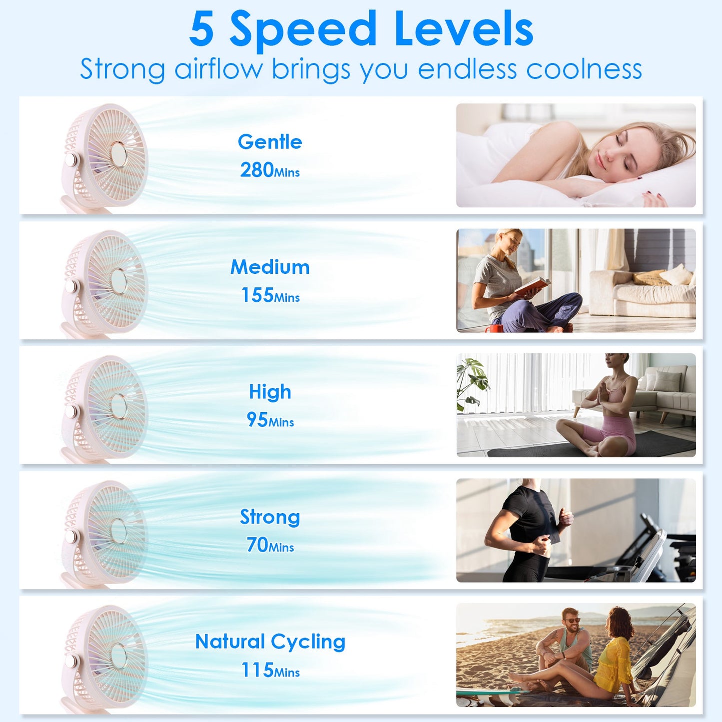Clip-On Fan with 5 Speeds, LED Light & 720° Rotation