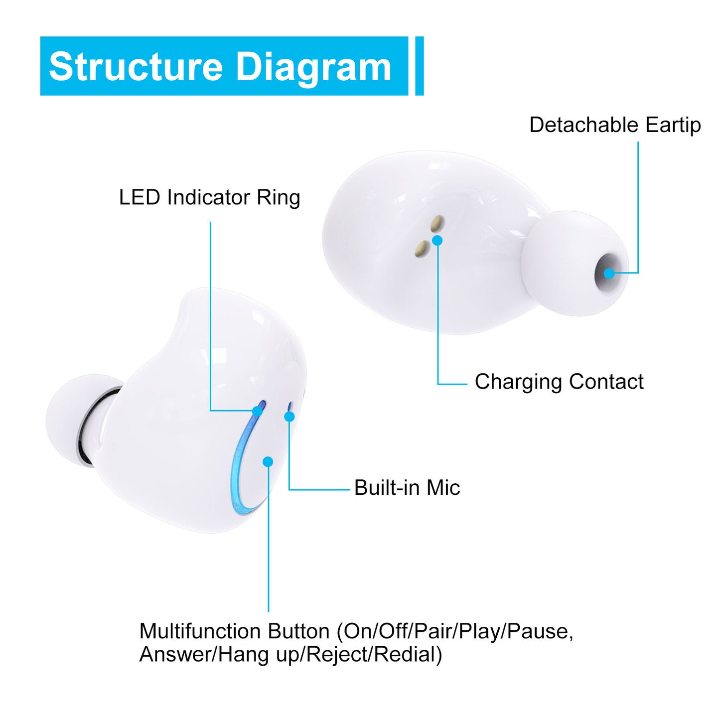 Wireless TWS Stereo Earbuds with Charging Case