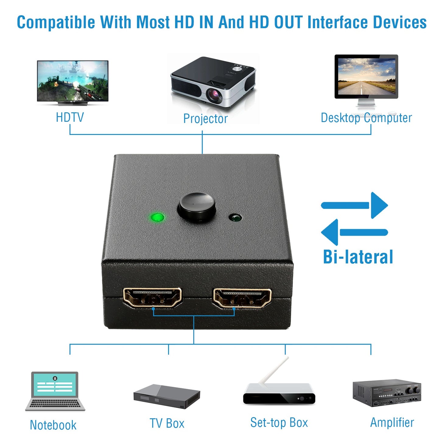 HDMI Bi-Directional Switch 2x1 / 1x2 Splitter 4K 3D 1080P