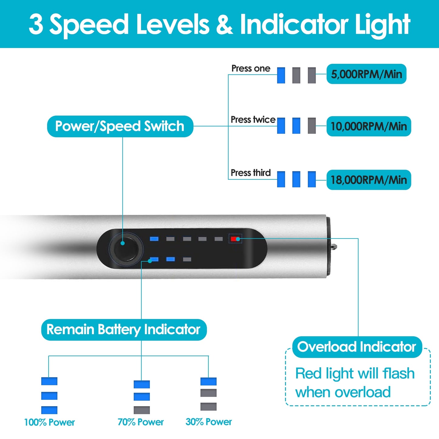 Electric Engraving Pen with 33 Bits & 3 Speed Settings