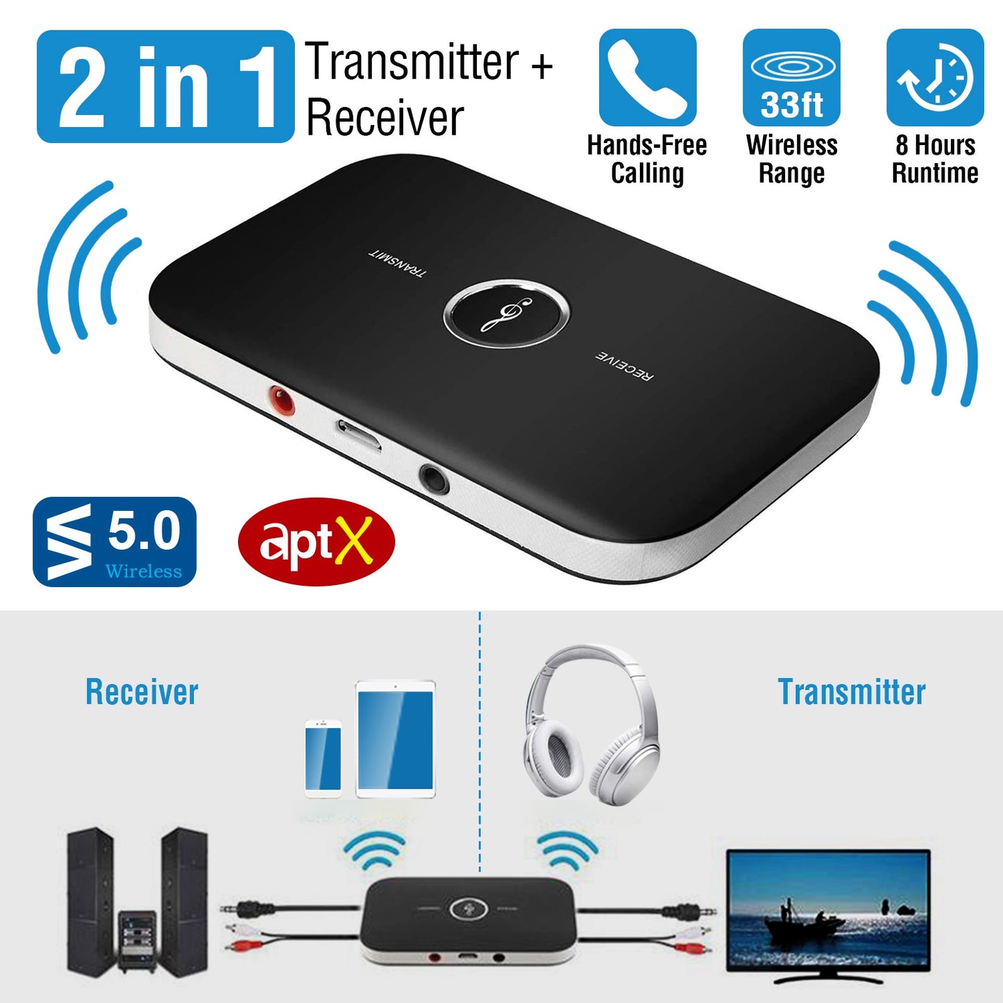 Bluetooth 5.0 Audio Transmitter Receiver with aptX Low Latency