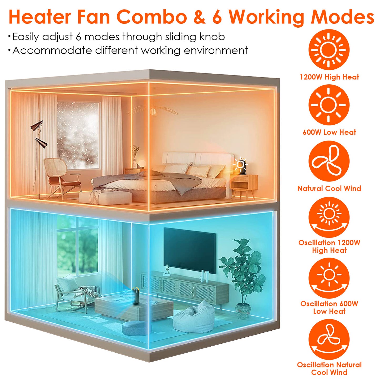 Portable Ceramic Space Heater with Oscillation & Fan Mode