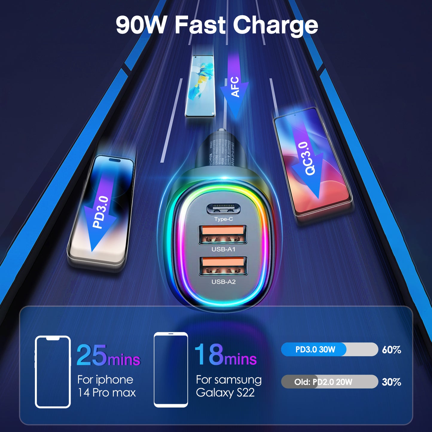 90W Fast Car Charger with 3 Ports and Ambient Light