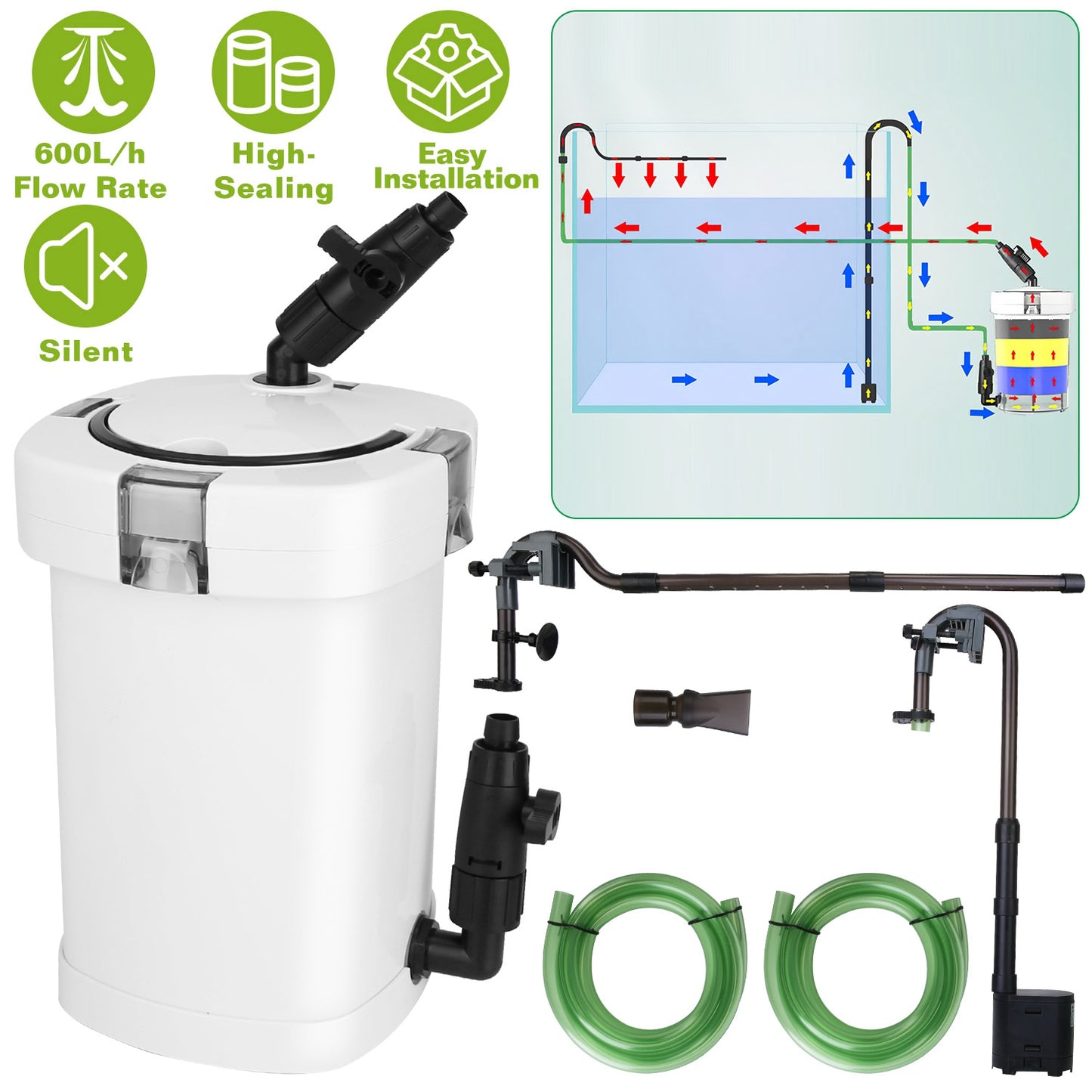 External Canister Filter for 28 Gallon Aquarium - 105 GPH