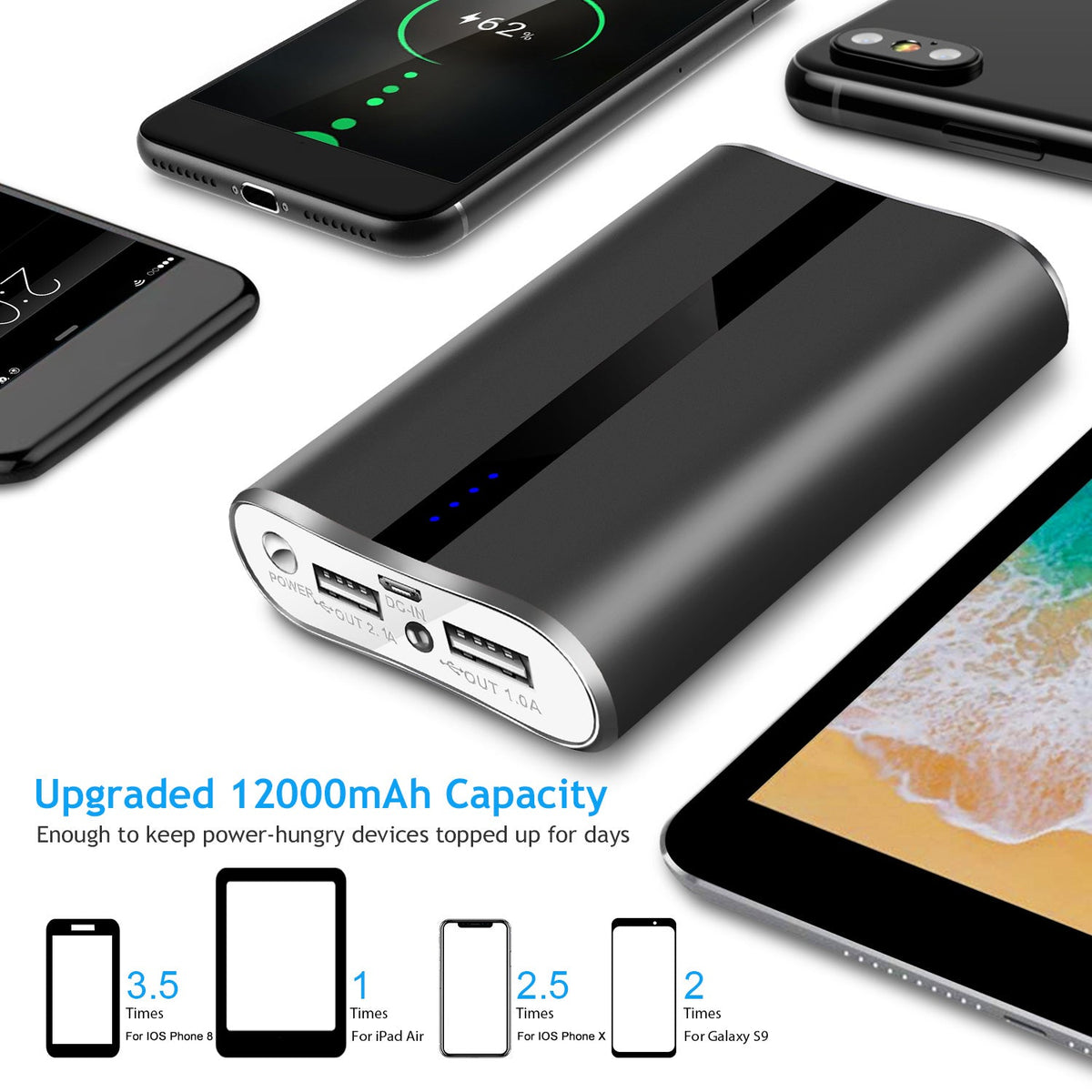 12000mAh Portable Charger with Dual USB Ports 3.1A Output Power Bank Ultra-Compact External Battery Pack Fast Charging for IOS Phone Samsung Xiaomi ZT