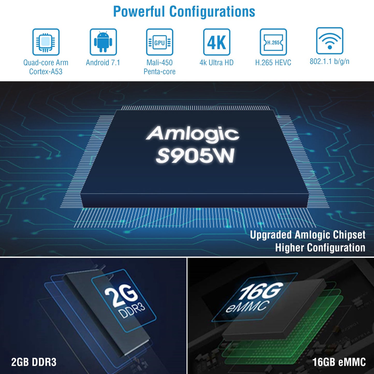 Android TV Box 4K Streaming Media Player with 2GB RAM