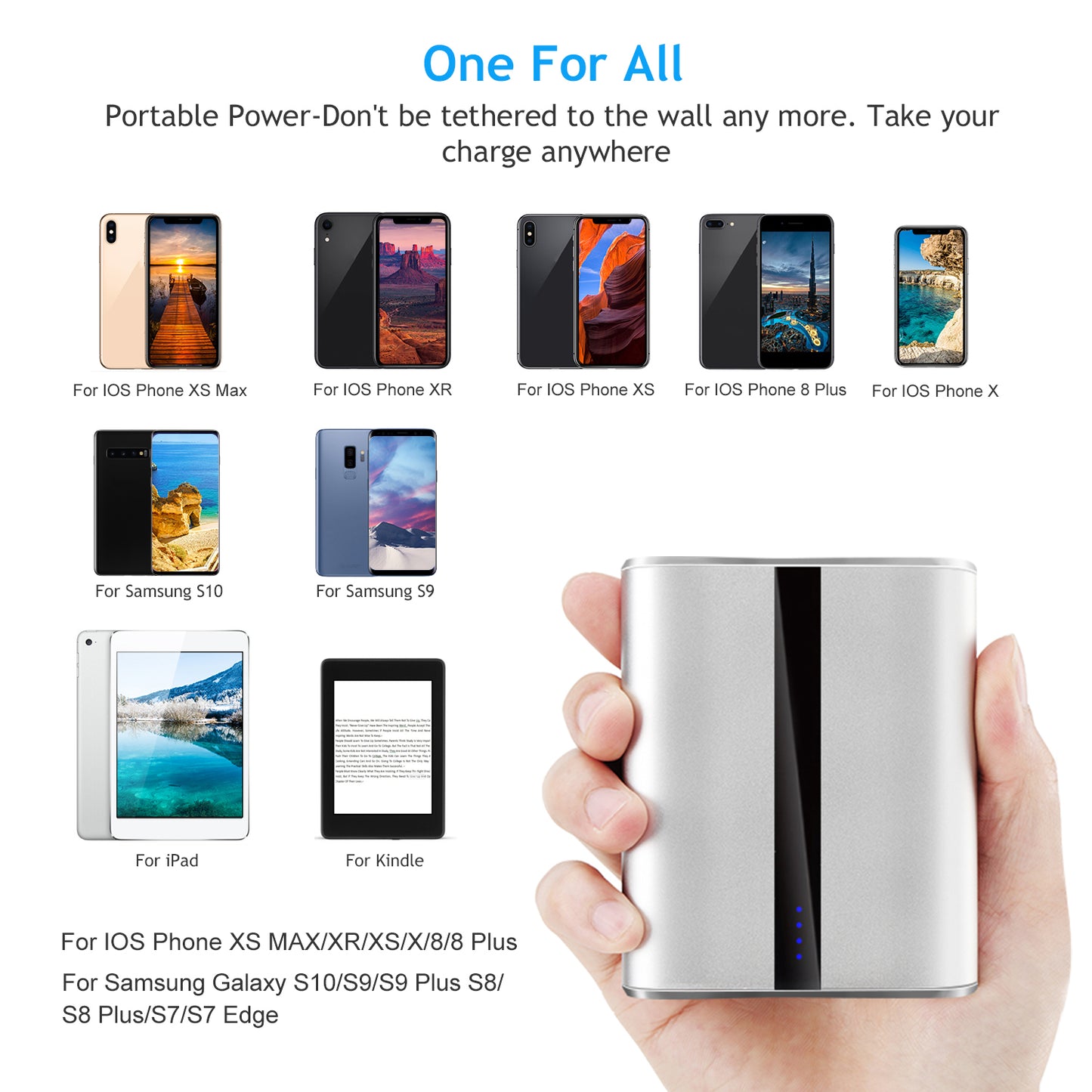 12000mAh Portable Charger with Dual USB Ports Fast Charging