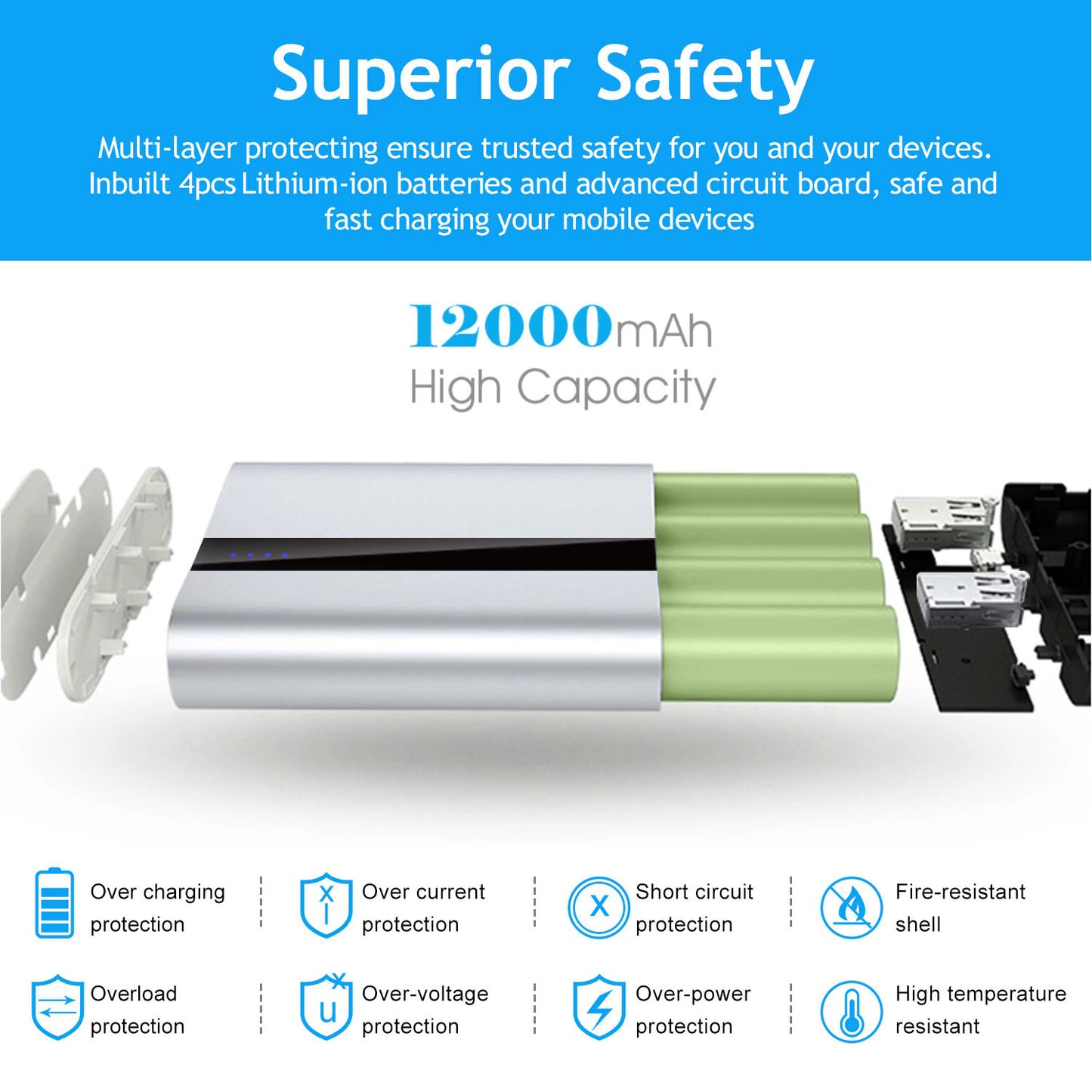 12000mAh Portable Charger with Dual USB Ports Fast Charging