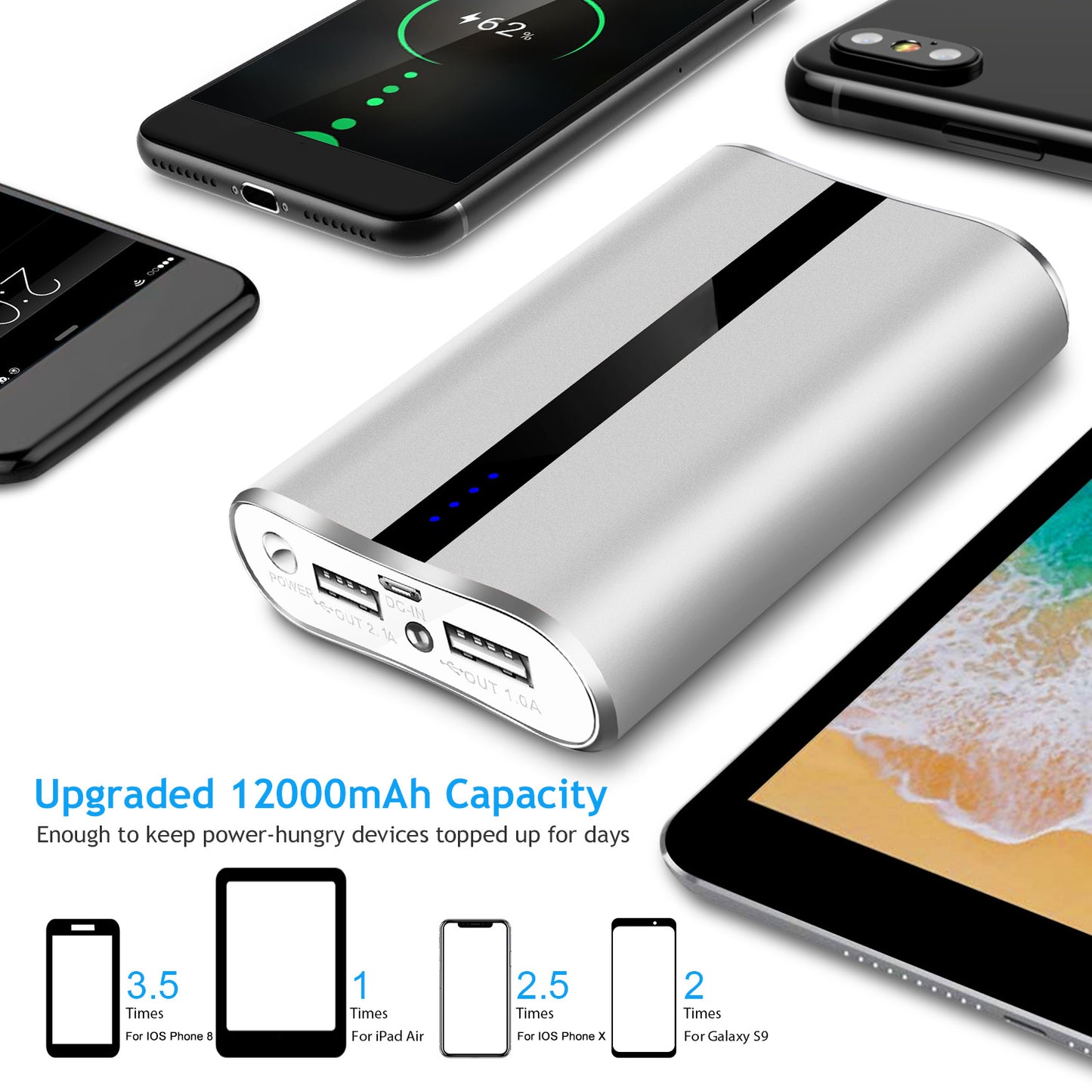 12000mAh Portable Charger with Dual USB Ports Fast Charging
