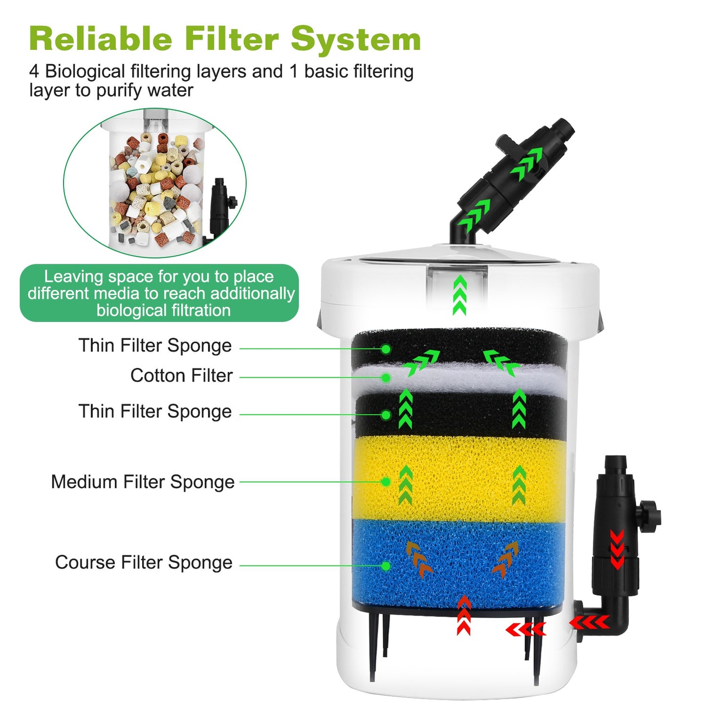 External Canister Filter for 28 Gallon Aquarium - 105 GPH