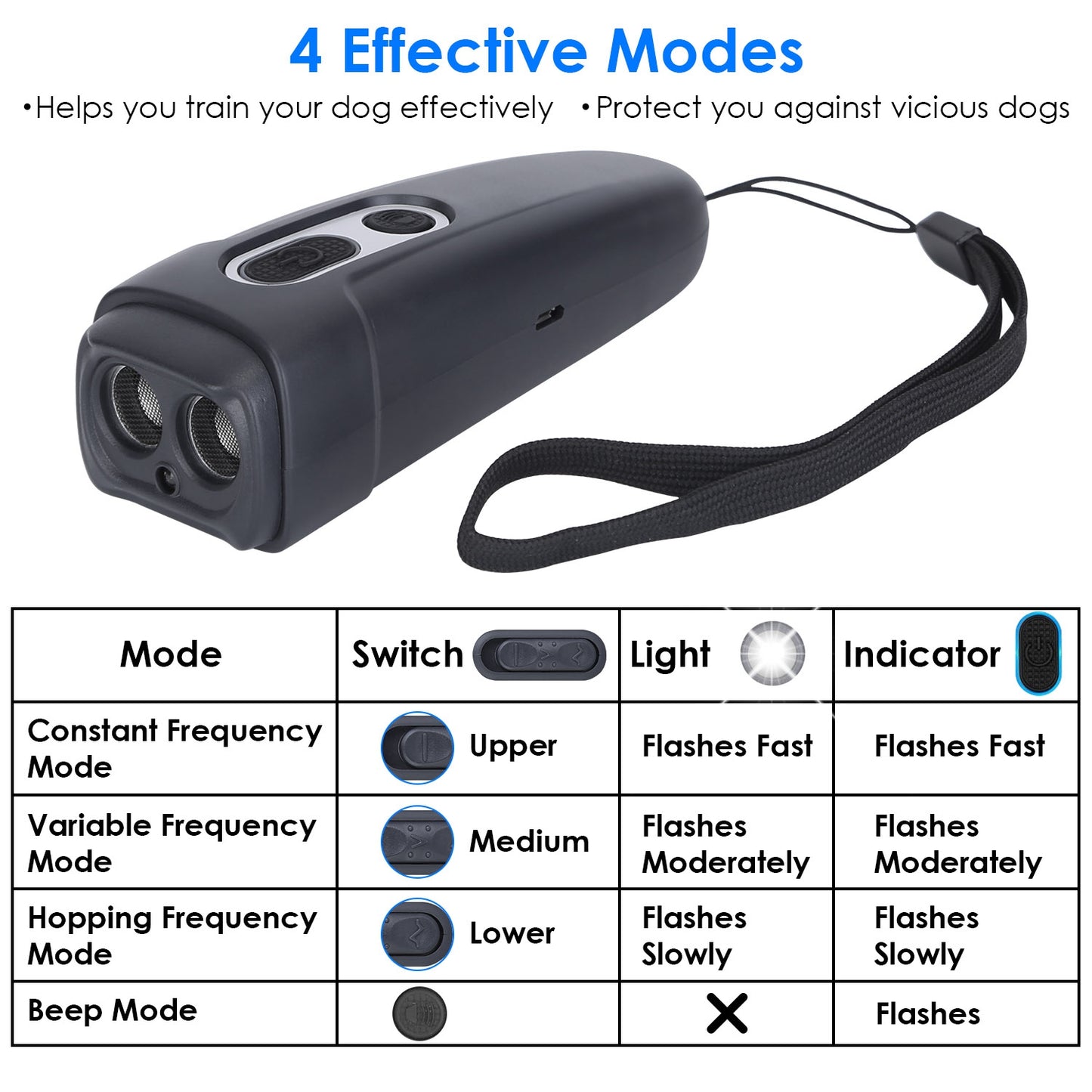 Ultrasonic Dog Barking Deterrent with LED Flashlight