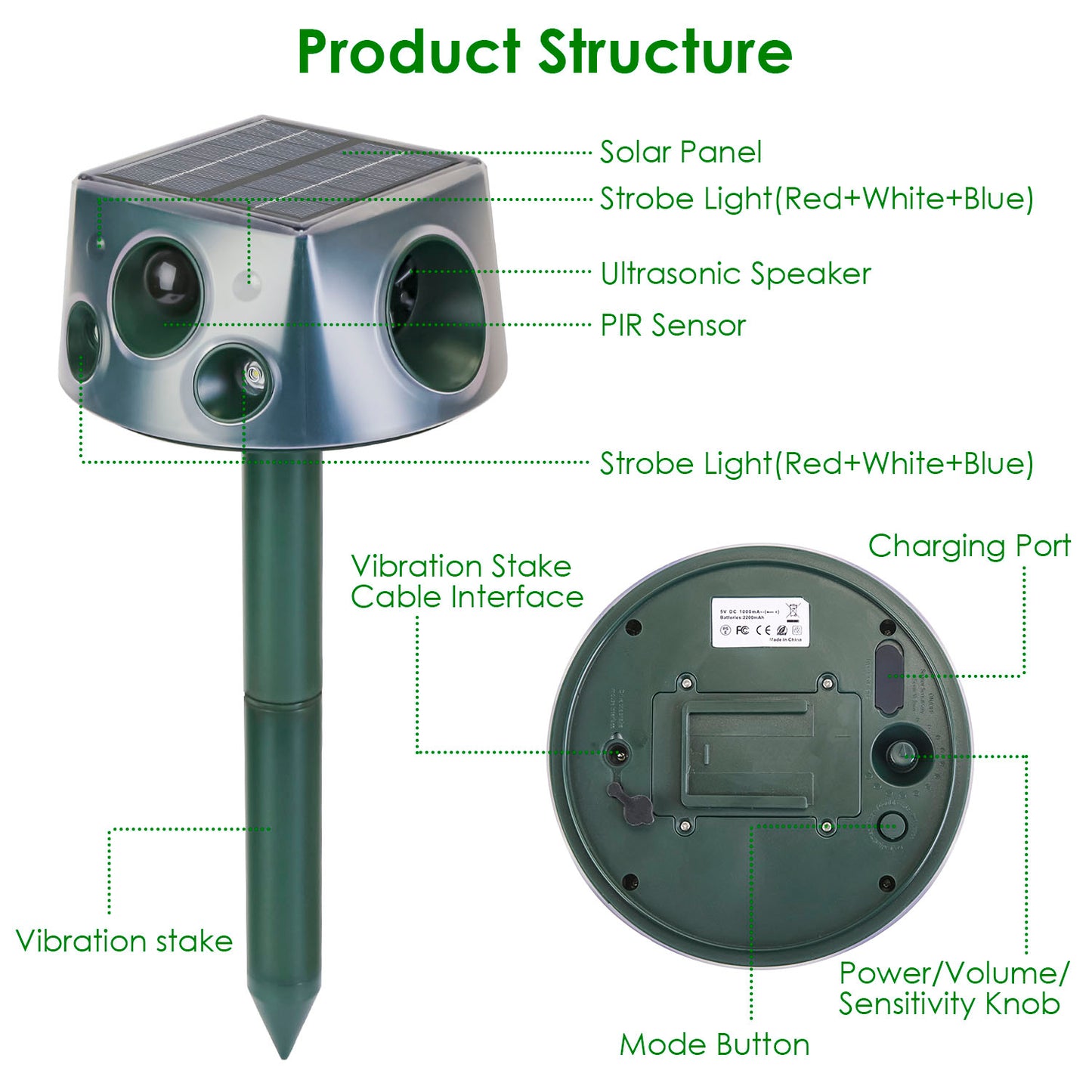 Solar Ultrasonic Animal Repeller with Motion Sensor