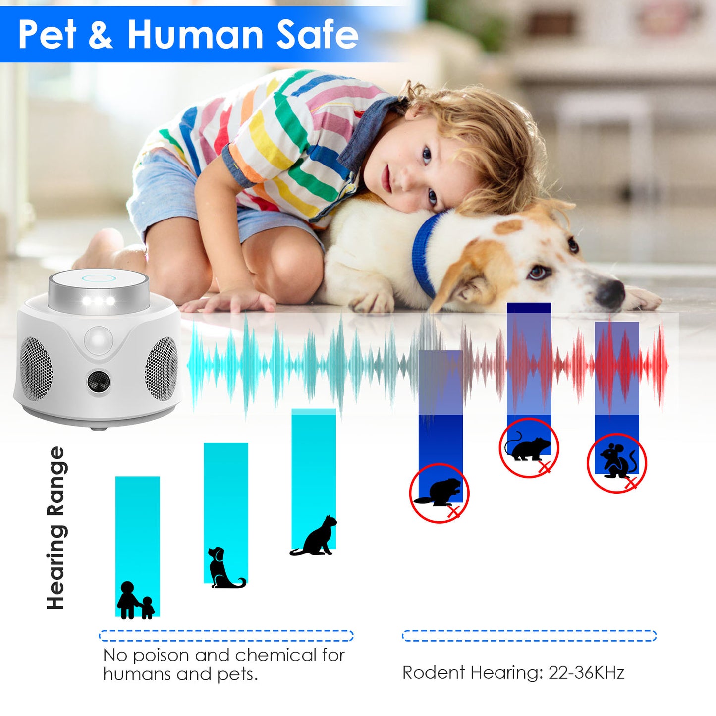 Ultrasonic Rodent Repeller with 360° Protection & LED Lights
