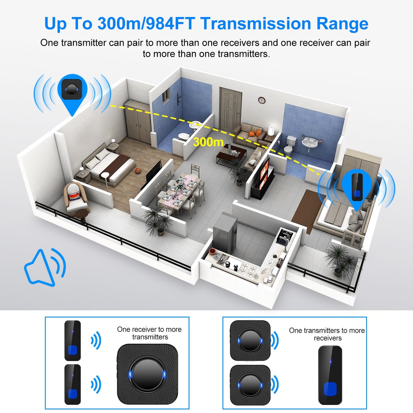 Wireless Doorbell with 984ft Range & 55 Chimes