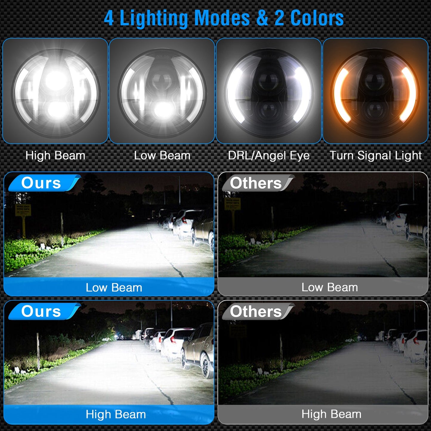 7 Inch Round LED Headlight with Halo DRL & Turn Signal