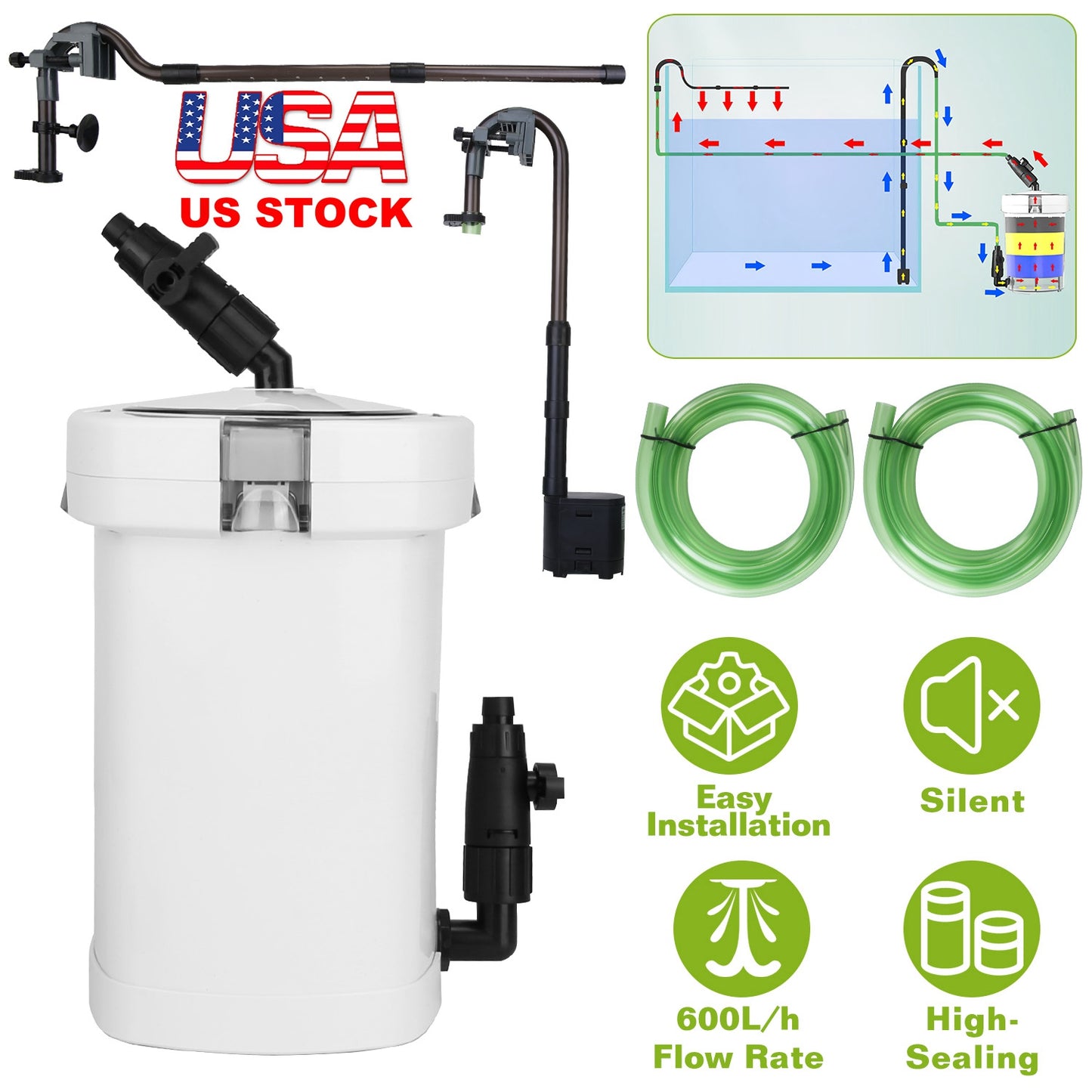 External Canister Filter for 28 Gallon Aquarium - 105 GPH
