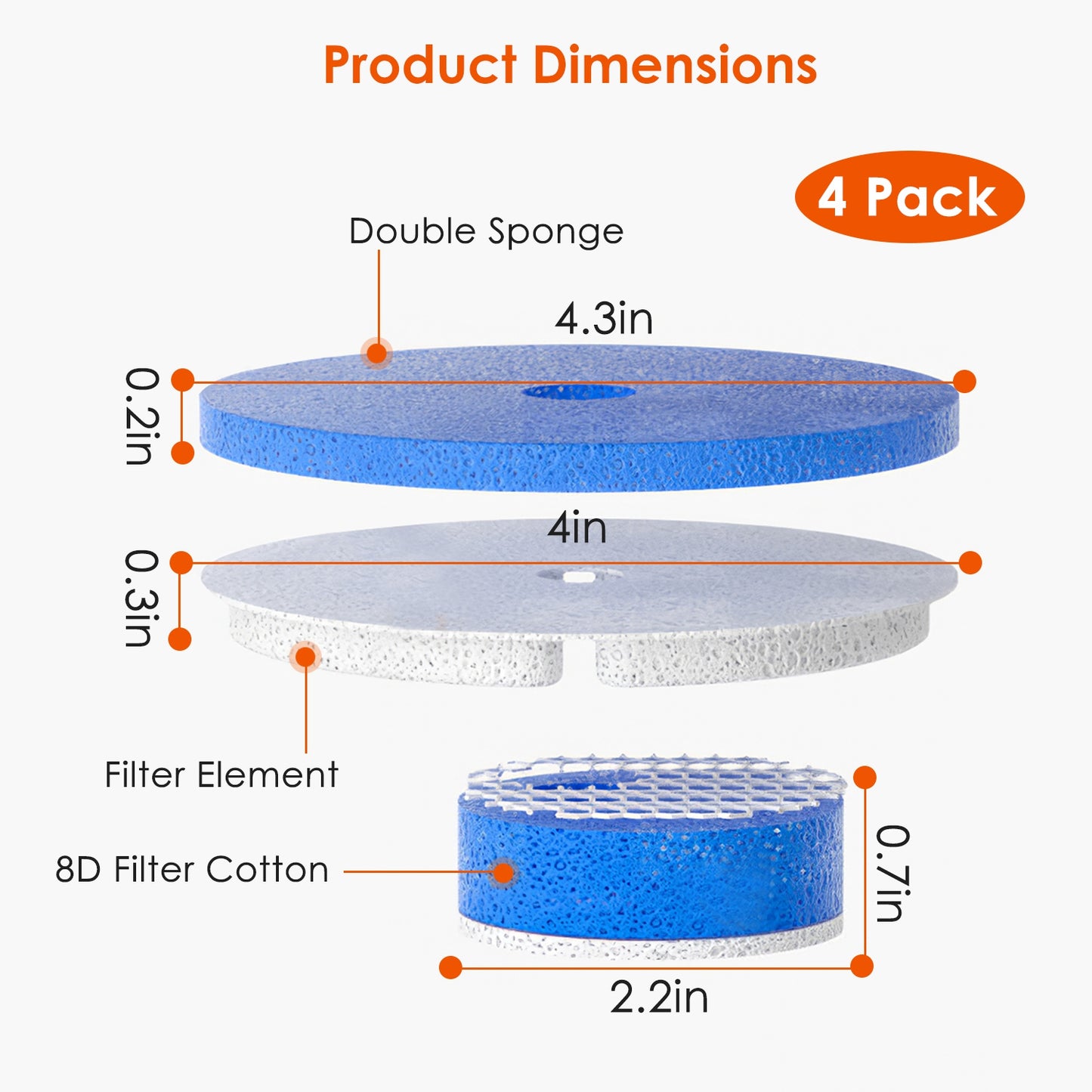 Pet Water Fountain Replacement Filters 4-Pack for GPCT4415