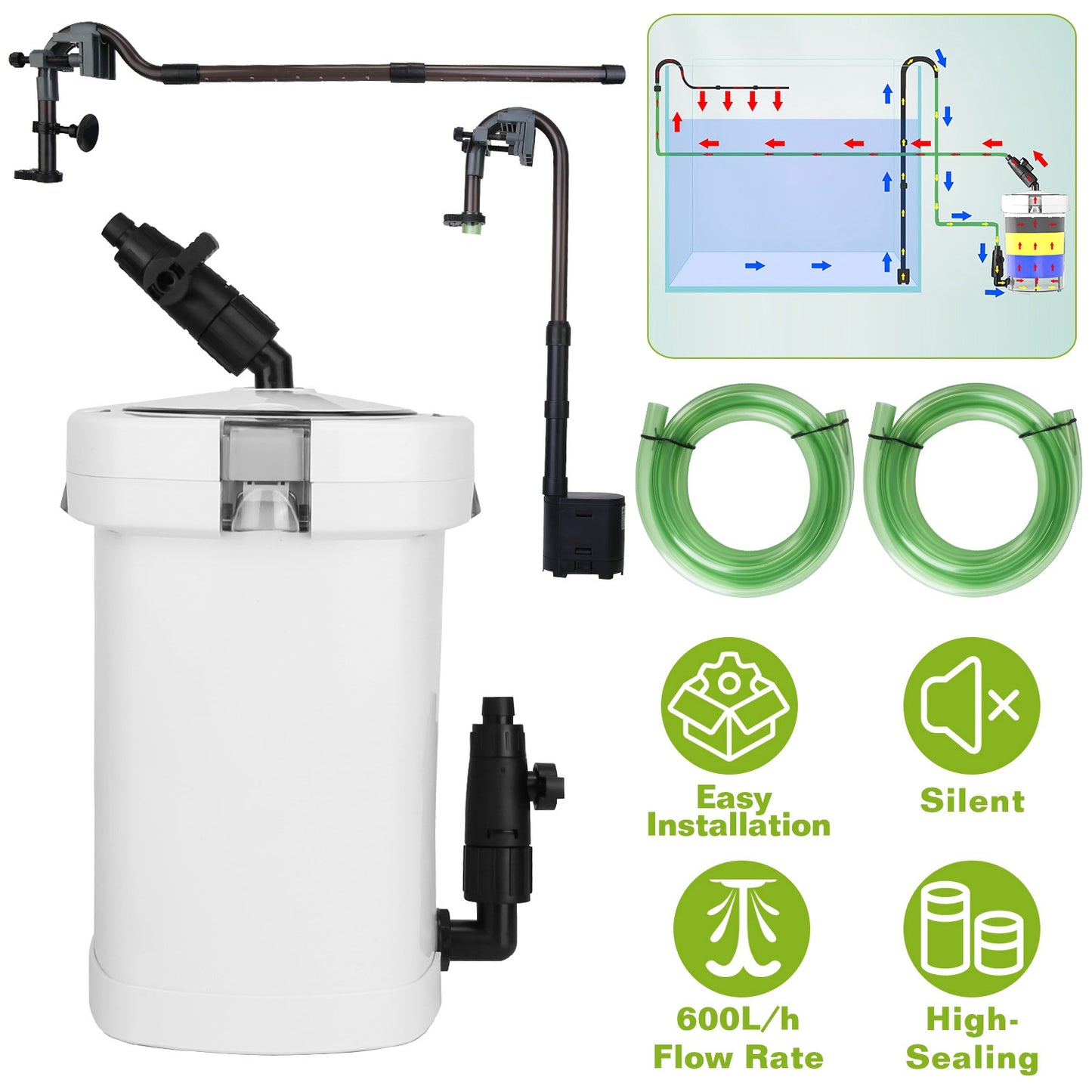 External Canister Filter for 28 Gallon Aquarium - 105 GPH